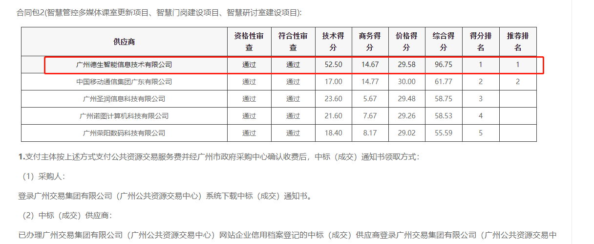 银河集团galaxy官网喜提大标！ 智慧校园一卡通，助力广州市技师学院校园信息化建设